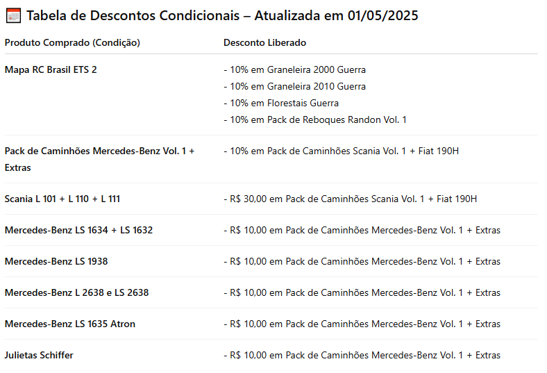 Tabela Score RCSHOP maio de 2025
