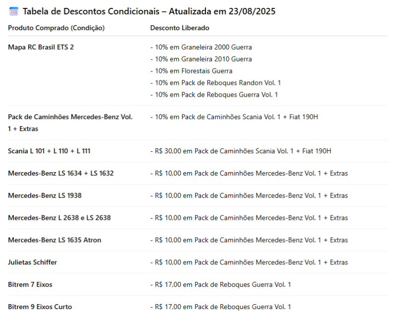 Tabela Score RCSHOP maio de 2025